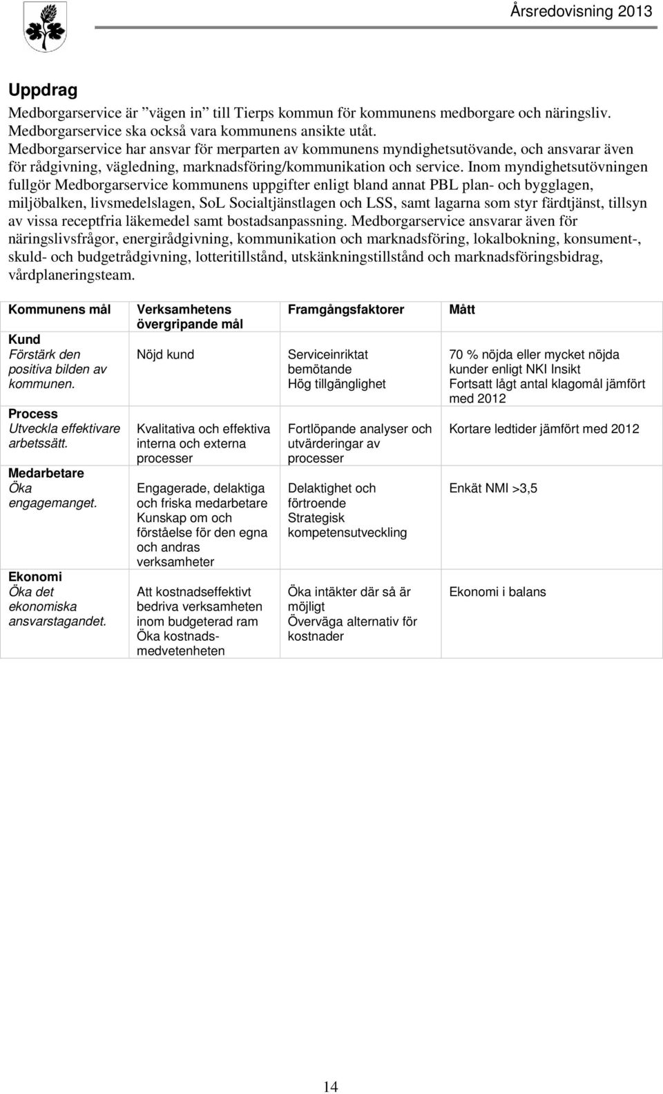 Inom myndighetsutövningen fullgör Medborgarservice kommunens uppgifter enligt bland annat PBL plan- och bygglagen, miljöbalken, livsmedelslagen, SoL Socialtjänstlagen och LSS, samt lagarna som styr