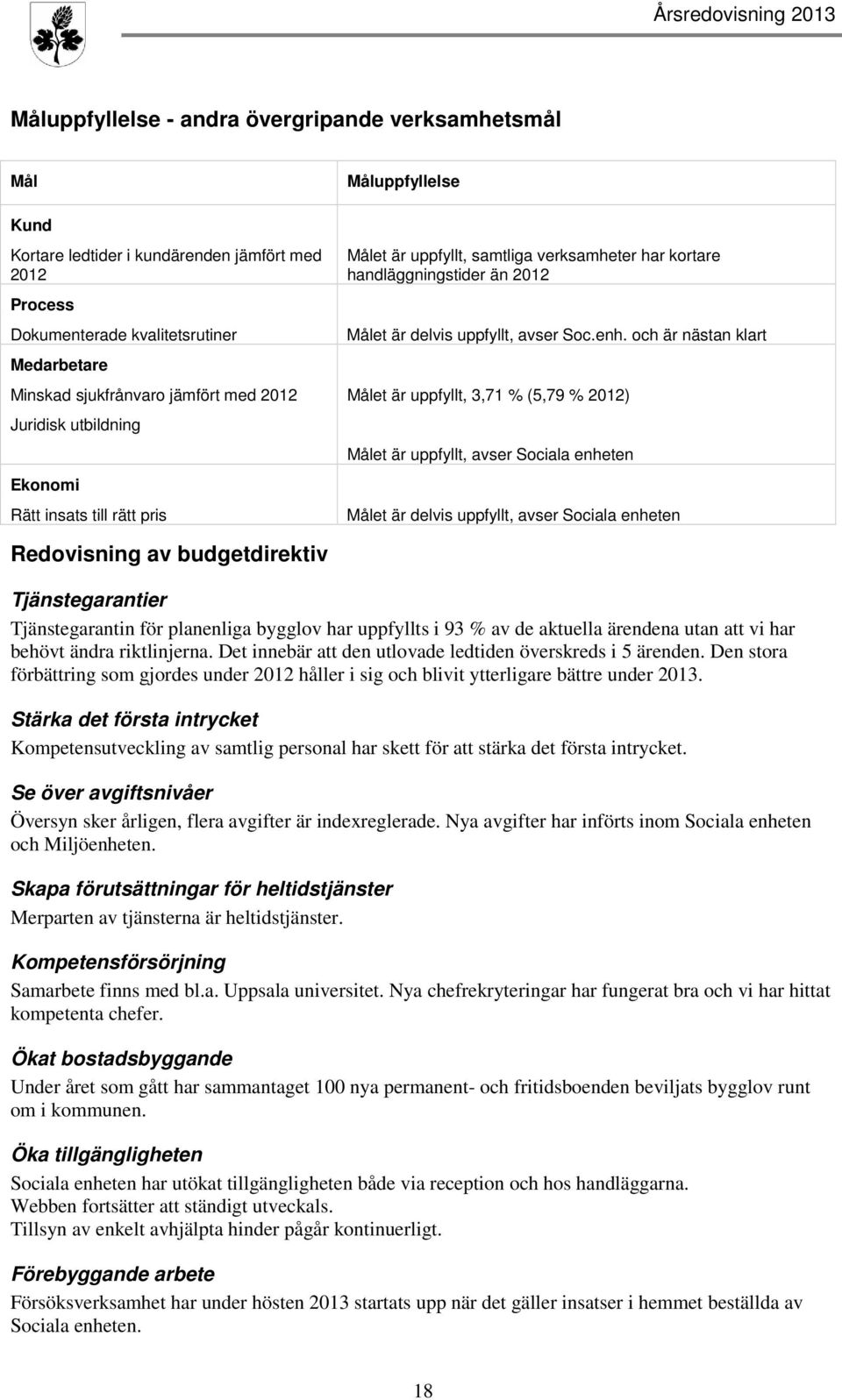 och är nästan klart Målet är uppfyllt, 3,71 % (5,79 % 2012) Målet är uppfyllt, avser Sociala enheten Målet är delvis uppfyllt, avser Sociala enheten Redovisning av budgetdirektiv Tjänstegarantier