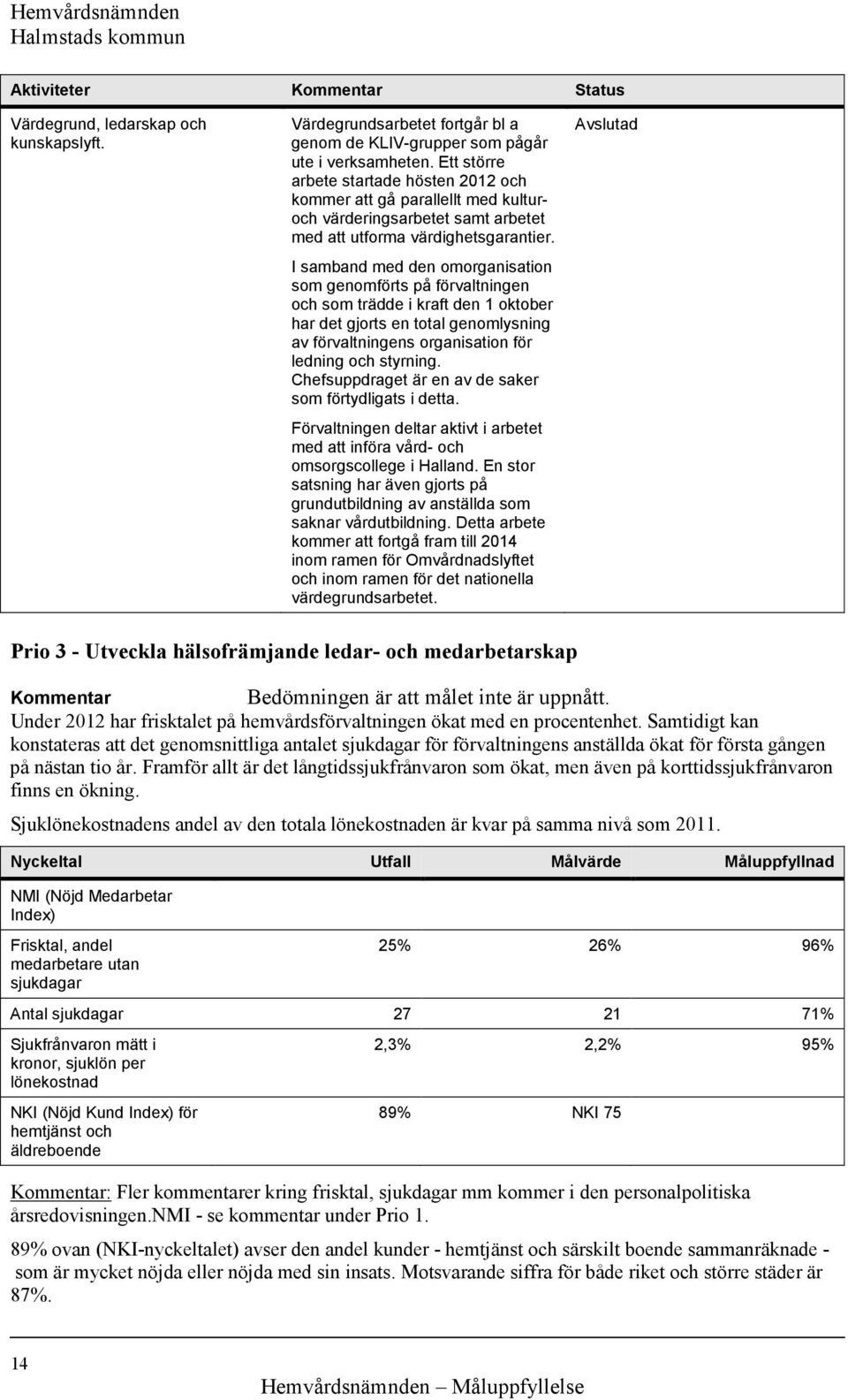 I samband med den omorganisation som genomförts på förvaltningen och som trädde i kraft den 1 oktober har det gjorts en total genomlysning av förvaltningens organisation för ledning och styrning.