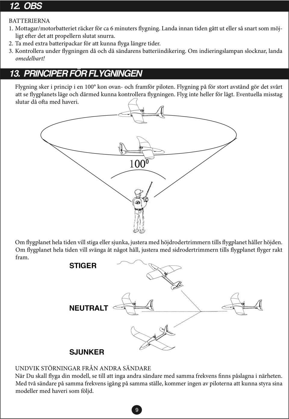 PRINCIPER FÖR FLYGNINGEN Flygning sker i princip i en 100 kon ovan- och framför piloten. Flygning på för stort avstånd gör det svårt att se flygplanets läge och därmed kunna kontrollera flygningen.