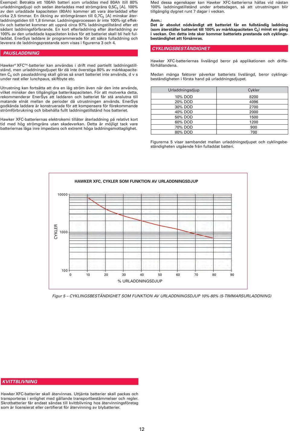 Laddningsprocessen är inte 100%-igt effektiv och batteriet kommer att uppnå circa 97% laddningstillstånd efter ett sådant laddningsförfarande.