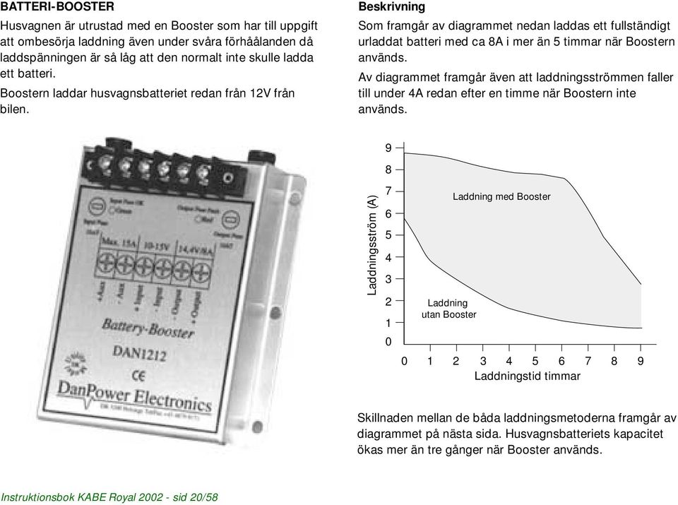 Beskrivning Som framgår av diagrammet nedan laddas ett fullständigt urladdat batteri med ca 8A i mer än 5 timmar när Boostern används.