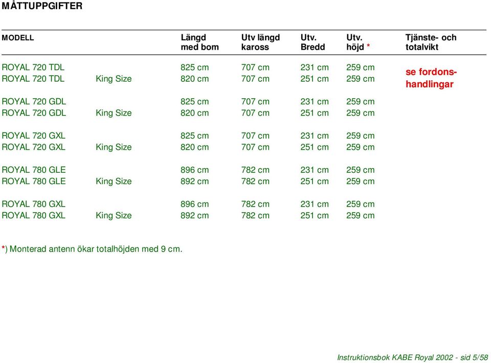 Utv. Tjänste- och med bom kaross Bredd höjd * totalvikt ROYAL 720 TDL 825 cm 707 cm 231 cm 259 cm ROYAL 720 TDL King Size 820 cm 707 cm 251 cm 259 cm se