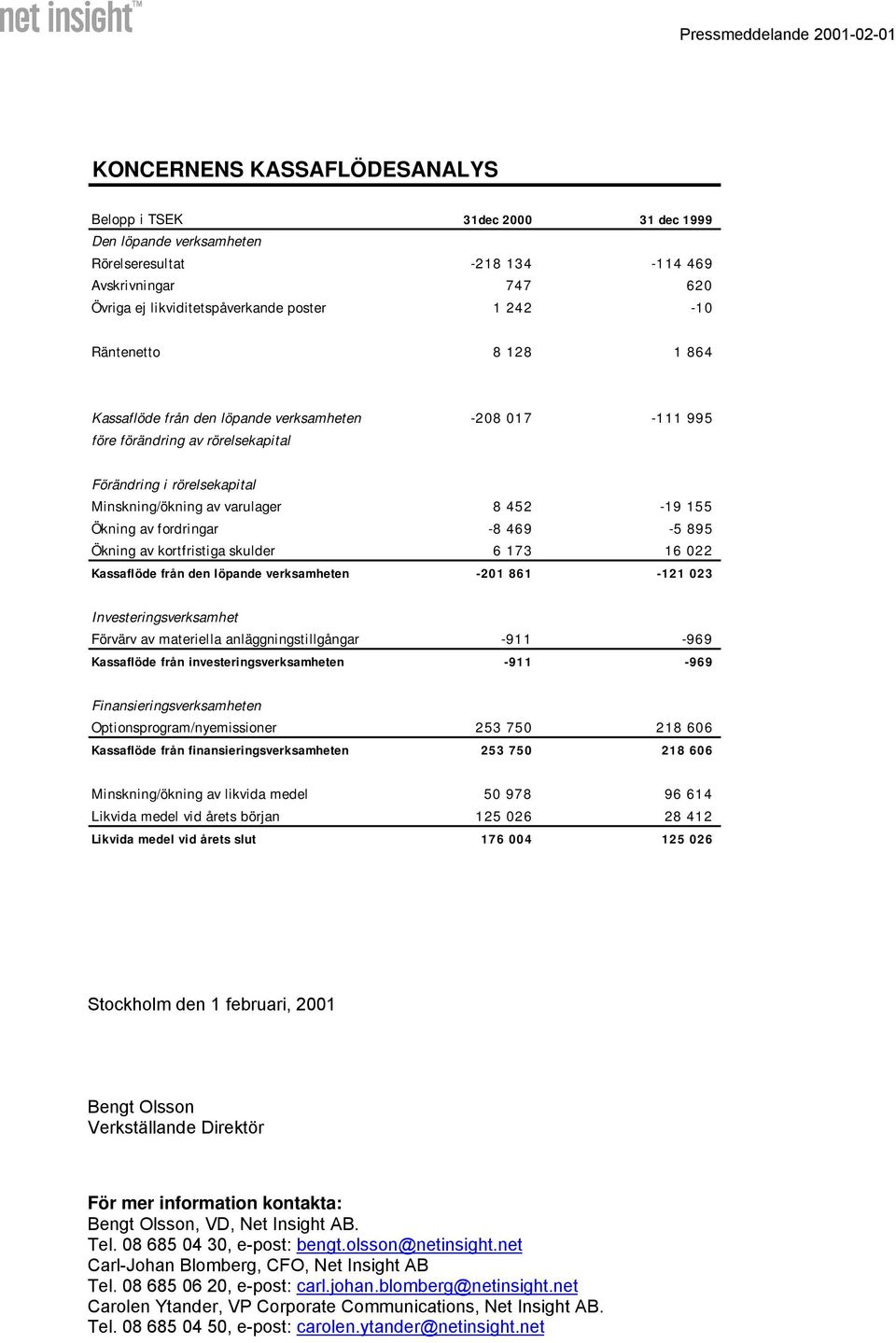 fordringar -8 469-5 895 Ökning av kortfristiga skulder 6 173 16 022 Kassaflöde från den löpande verksamheten -201 861-121 023 Investeringsverksamhet Förvärv av materiella anläggningstillgångar