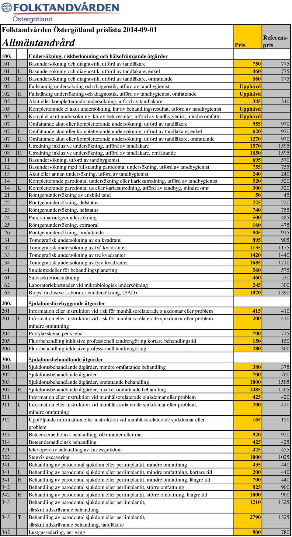 diagnostik, utförd av tandhygienist, omfattande Upphävd 103 Akut eller kompletterande undersökning, utförd av tandläkare 345 340 105 Kompletterande el akut undersökning, ktr av behandlingsresultat,