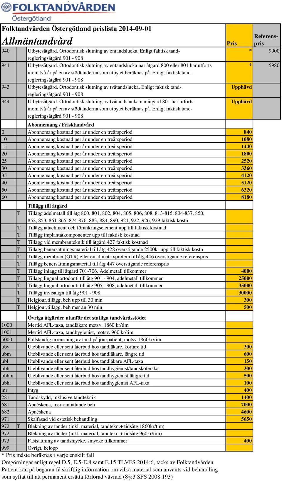 Enligt faktisk tandregleringsåtgärd 901-908 943 Utbytesåtgärd. Ortodontisk slutning av tvåtandslucka. Enligt faktisk tand- Upphävd regleringsåtgärd 901-908 944 Utbytesåtgärd.