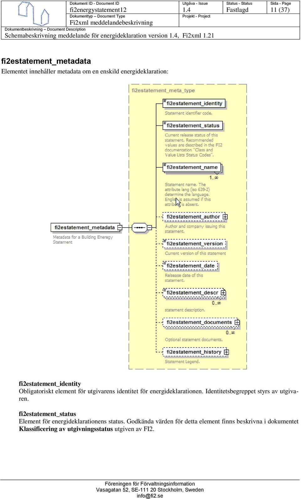fi2estatement_identity Obligatoriskt element för utgivarens identitet för energideklarationen.