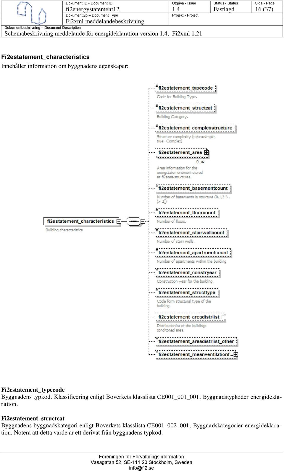 Fi2estatement_typecode Byggnadens typkod.