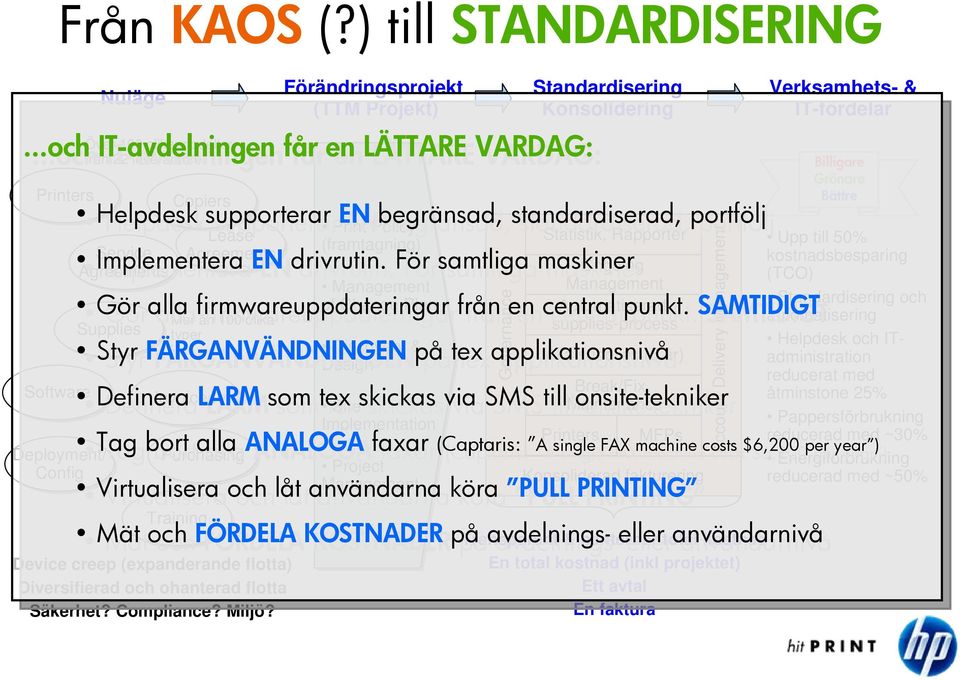 För För samtliga maskiner Ongoing Management Management of Change Plan Automatiserad Mer än 100 olika Supplies supplies-process typer Styr Discovery & Styr FÄRGANVÄNDNINGEN på Alla supplies (5 år)