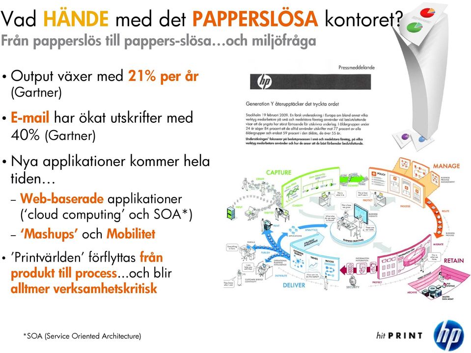 ökat utskrifter med 40% (Gartner) Nya applikationer kommer hela tiden Web-baserade applikationer (