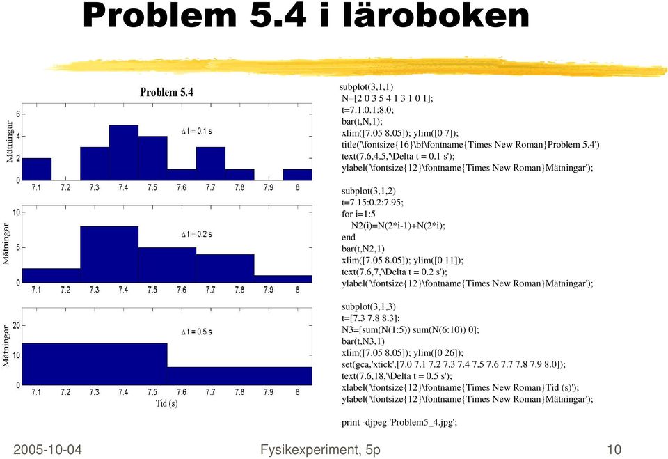 6,7,'\delta t = 0. s'); ylabel('\fontsize{1}\fontname{times New Roman}Mätningar'); subplot(3,1,3) t=[7.3 7.8 8.3]; N3=[sum(N(1:5)) sum(n(6:10)) 0]; bar(t,n3,1) xlim([7.05 8.