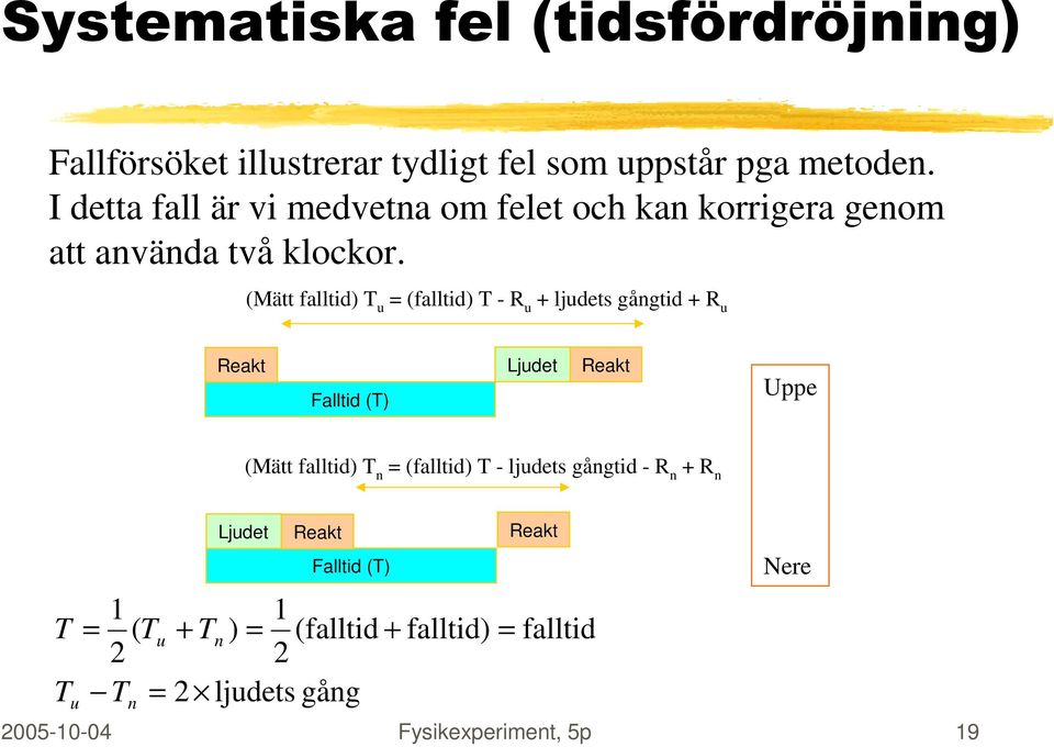 (Mätt falltid) T u = (falltid) T - R u + ljudets gångtid + R u Reakt Falltid (T) Ljudet Reakt Uppe (Mätt falltid) T n =