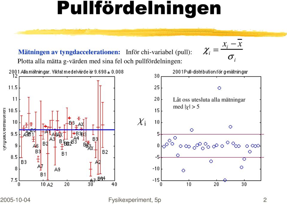 fel och pullfördelningen: χ i = x i x σ i Låt oss