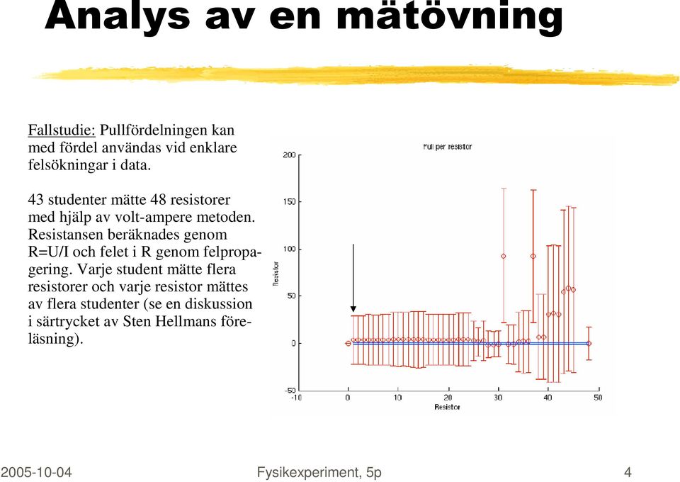 Resistansen beräknades genom R=U/I och felet i R genom felpropagering.