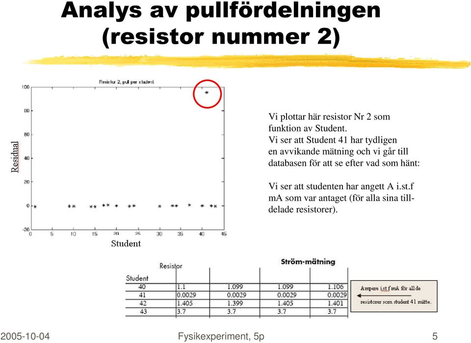 Vi ser att Student 41 har tydligen en avvikande mätning och vi går till databasen för att