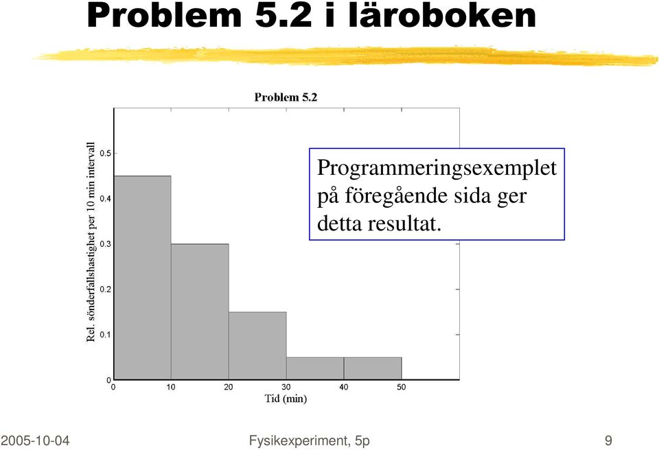 Programmeringsexemplet på