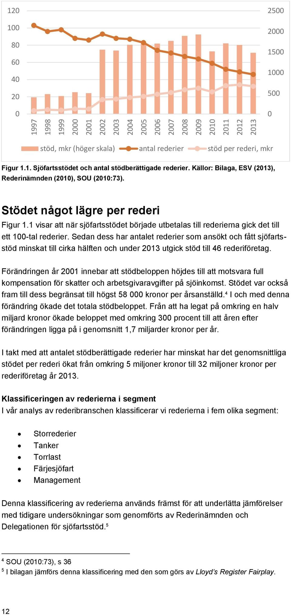 1 visar att när sjöfartsstödet började utbetalas till rederierna gick det till ett 100-tal rederier.