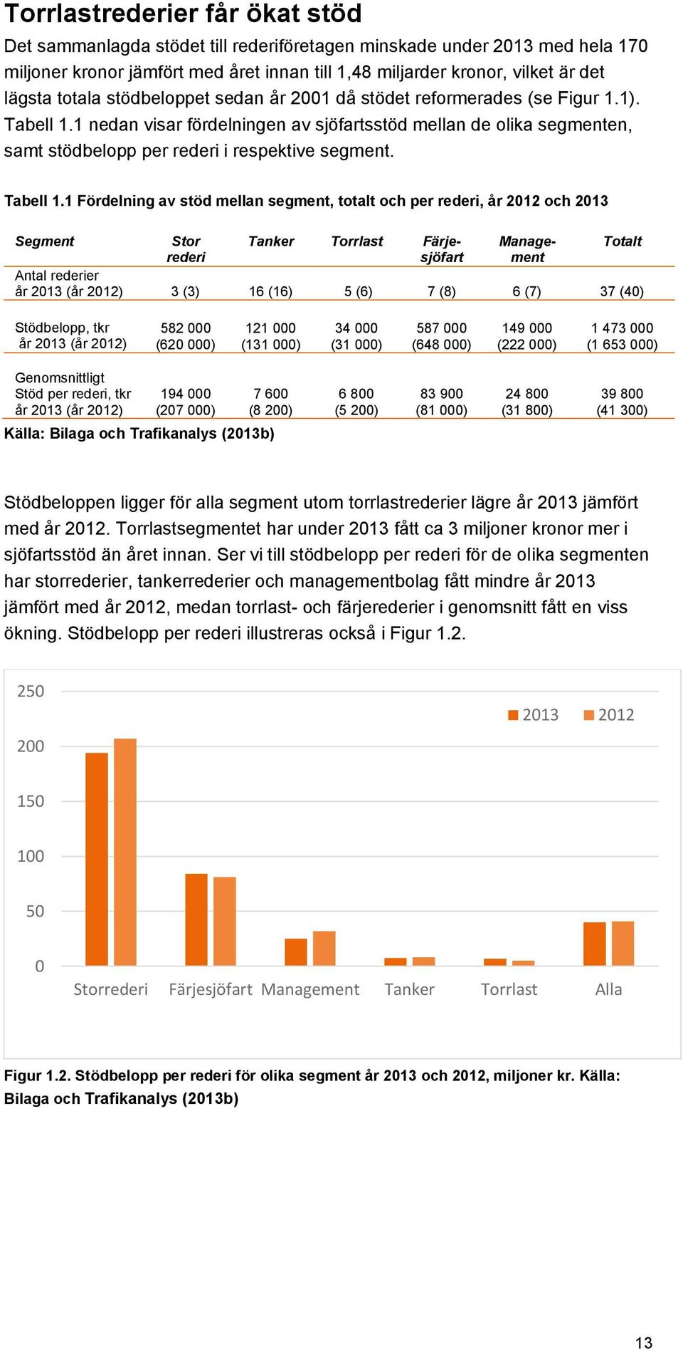 Tabell 1.