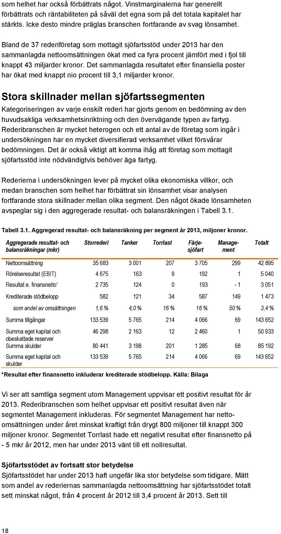 Bland de 37 rederiföretag som mottagit sjöfartsstöd under 2013 har den sammanlagda nettoomsättningen ökat med ca fyra procent jämfört med i fjol till knappt 43 miljarder kronor.