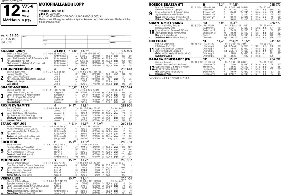 e Ready Cash - : 0-0-,a 0 000 : 9 --0, 00 Tot: -- Scarlet Dialo e Pine Chip Untersteiner J Å 9/ - / 0,0 a c c 0 Uppf: Stall Speedialo AB & Somollison AB Untersteiner P Ax / -8 / 0, a c c 00 Äg: