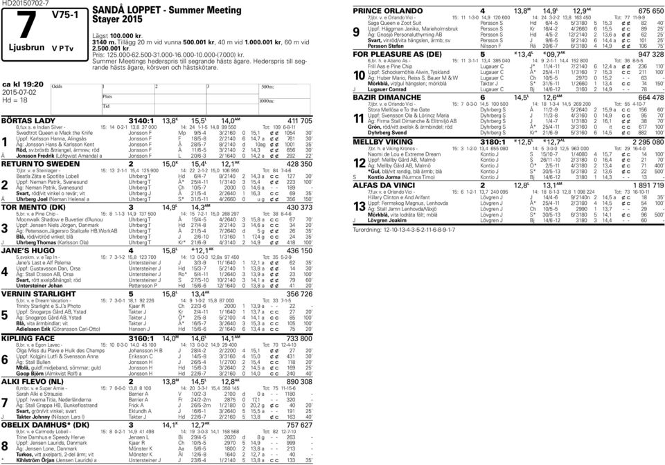 e Indian Silver - : 0--,8 000 : --,8 99 0 Tot: 09-8- Swedtrot Queen e Mack the Knife Jonsson F Mp 9/ - / 0 0, x x 0 0 Uppf: Karlsson anna, Alingsås Jonsson F F 8/ -8 / 0, a x x 0 Äg: Jonsson ans &