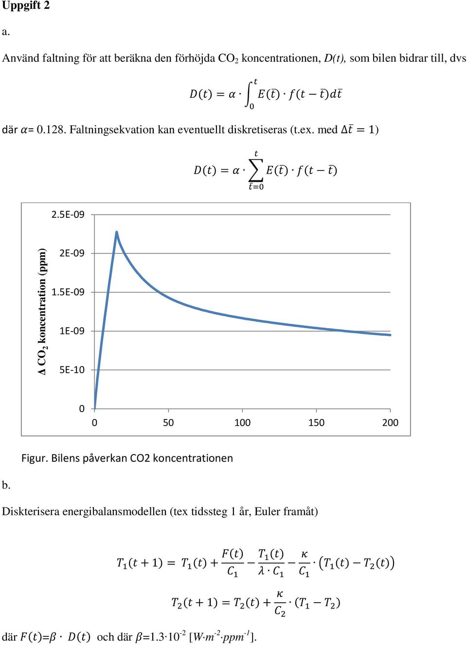 Faltningsekvation kan eventuellt diskretiseras (t.ex. med t = ) 2.5E-09 t D(t) = α E(t ) f(t t ) t =0 Δ CO 2 koncentration (ppm) 2E-09.