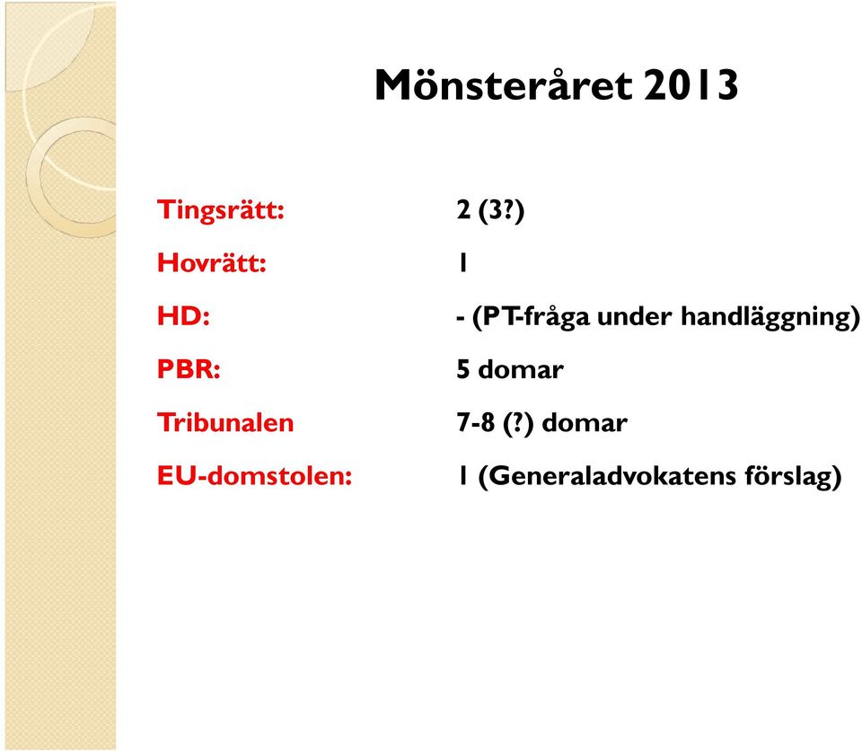 EU-domstolen: - (PT-fråga under