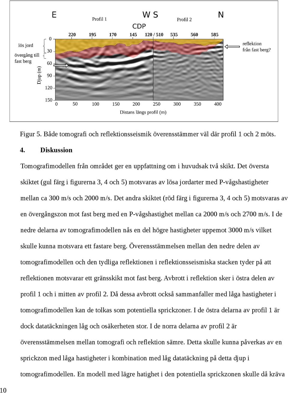 Det andra skiktet (röd färg i figurerna 3, 4 och 5) motsvaras av en övergångszon mot fast berg med en P-vågshastighet mellan ca 2000 m/s och 2700 m/s.