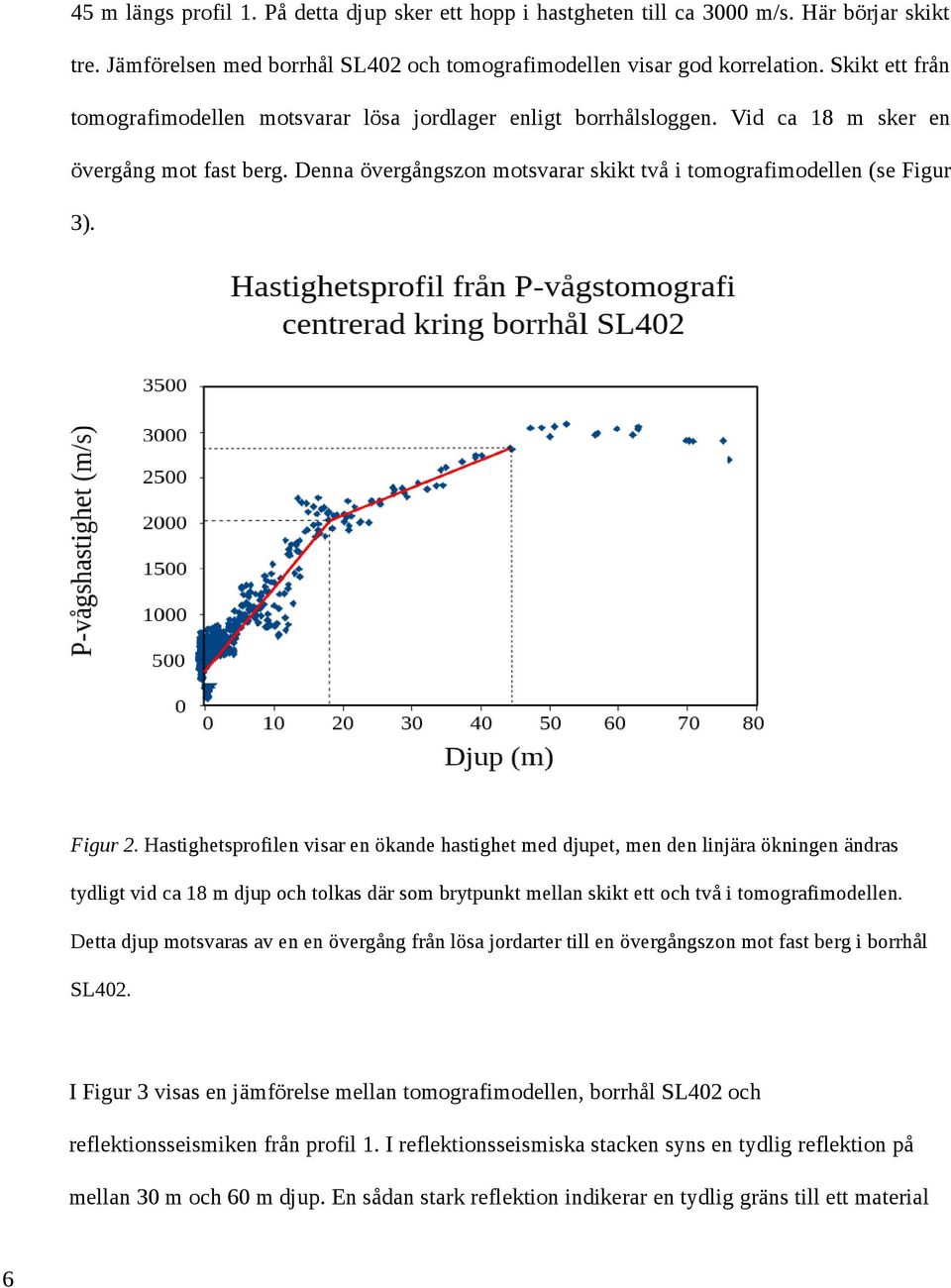 Figur 2. Hastighetsprofilen visar en ökande hastighet med djupet, men den linjära ökningen ändras tydligt vid ca 18 m djup och tolkas där som brytpunkt mellan skikt ett och två i tomografimodellen.