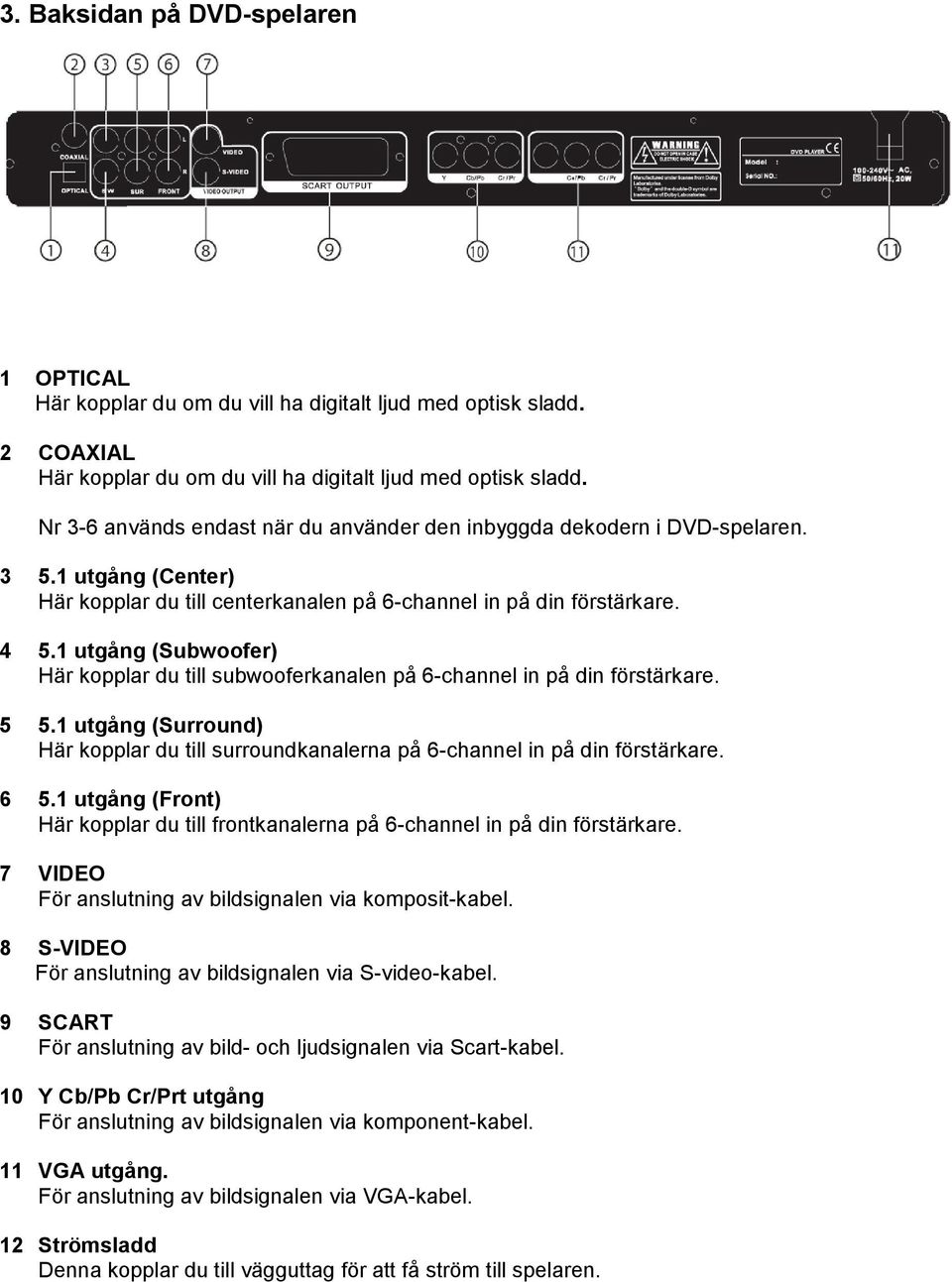 1 utgång (Subwoofer) Här kopplar du till subwooferkanalen på 6-channel in på din förstärkare. 5 5.1 utgång (Surround) Här kopplar du till surroundkanalerna på 6-channel in på din förstärkare. 6 5.