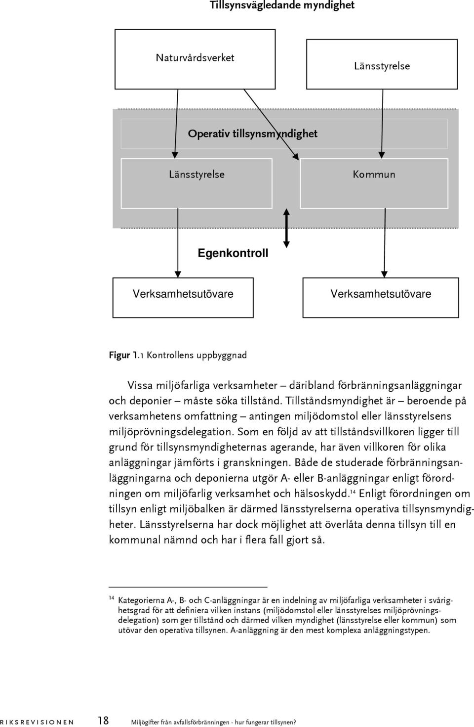 Tillståndsmyndighet är beroende på verksamhetens omfattning antingen miljödomstol eller länsstyrelsens miljöprövningsdelegation.