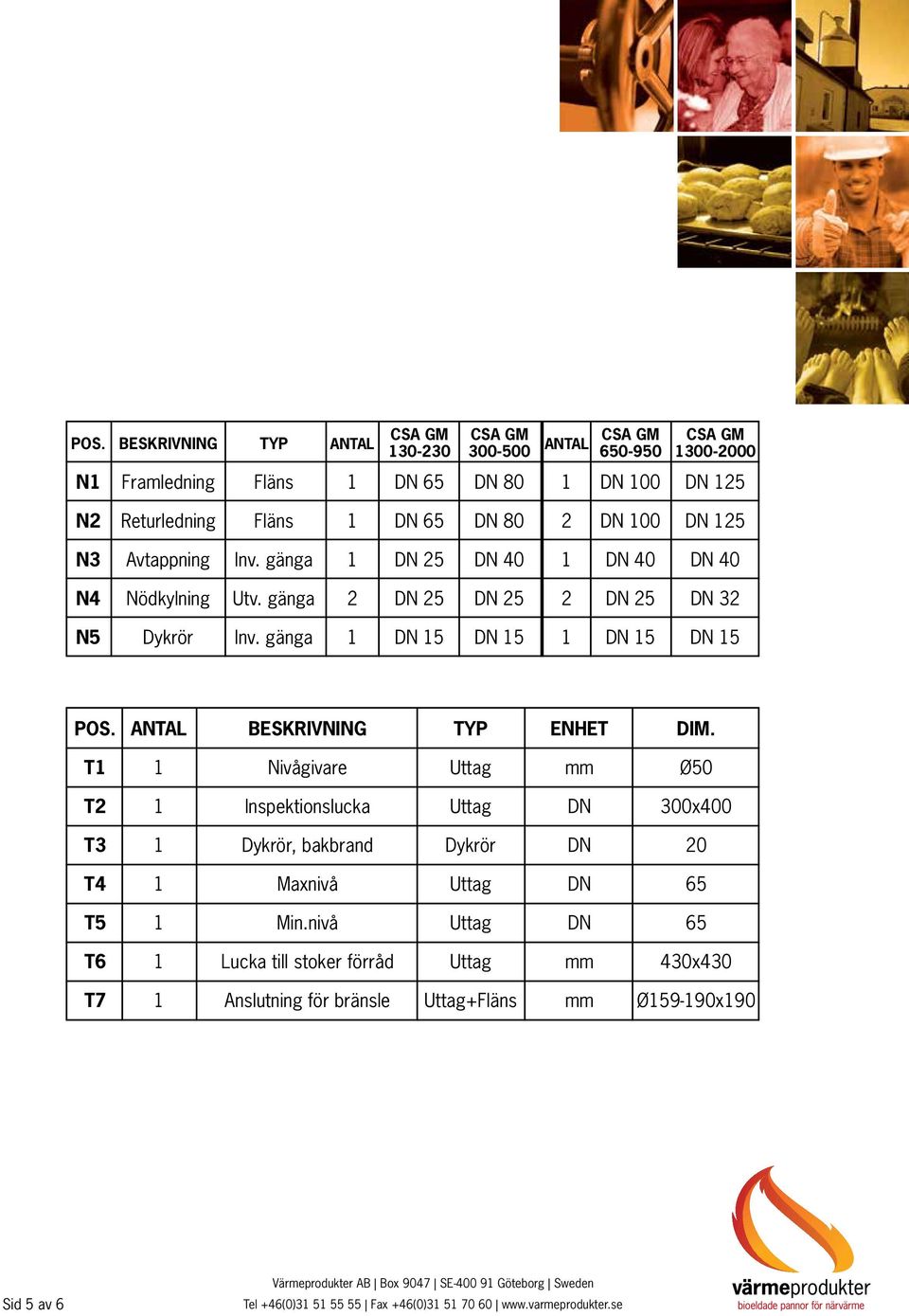 gänga 1 DN 15 DN 15 1 DN 15 DN 15 POS. ANTAL BESKRIVNING TYP ENHET DIM.