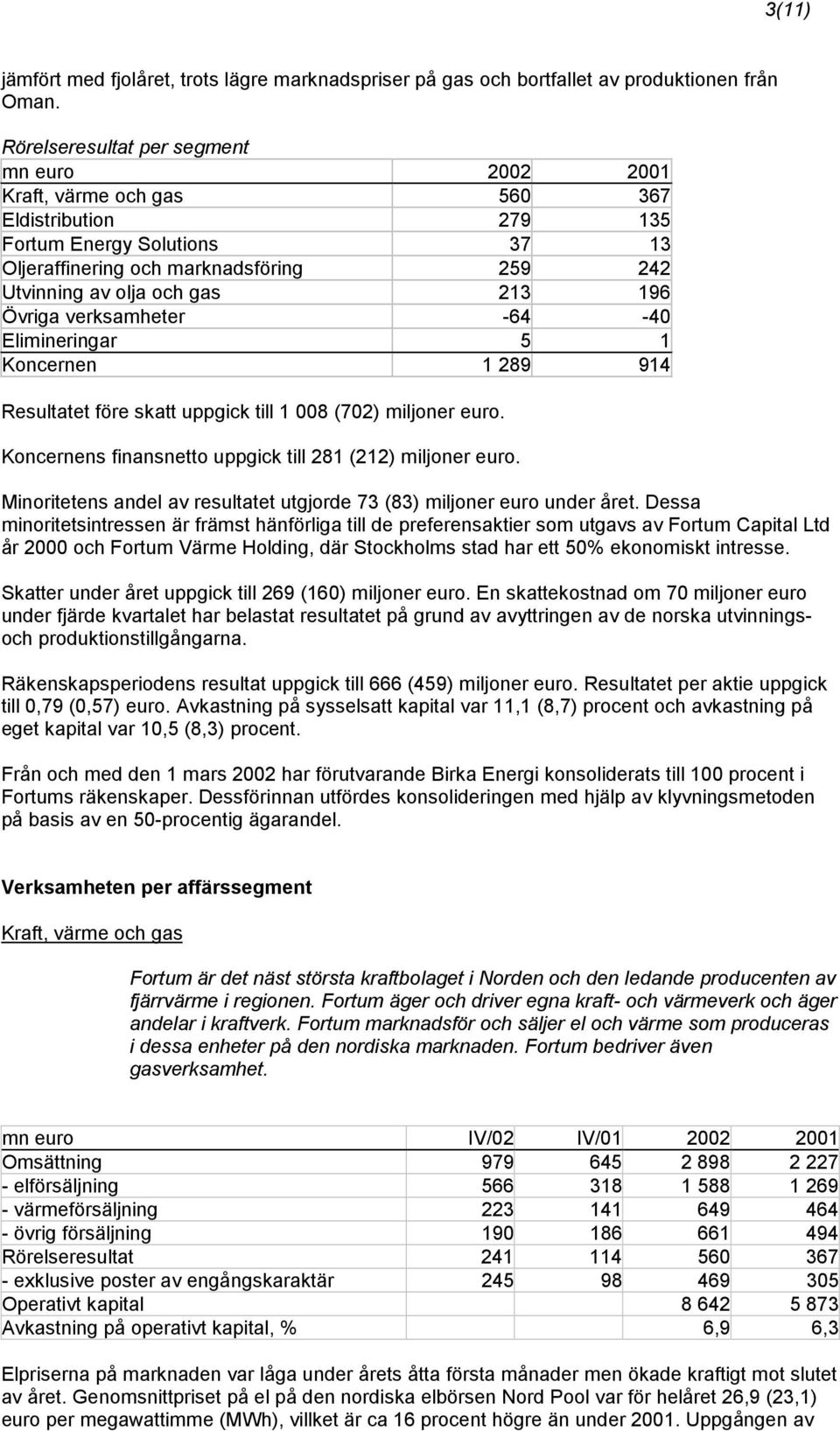 213 196 Övriga verksamheter -64-40 Elimineringar 5 1 Koncernen 1 289 914 Resultatet före skatt uppgick till 1 008 (702) miljoner euro. Koncernens finansnetto uppgick till 281 (212) miljoner euro.