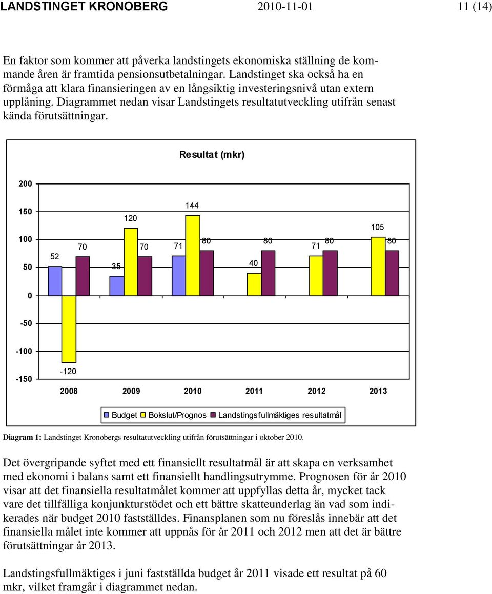 Diagrammet nedan visar Landstingets resultatutveckling utifrån senast kända förutsättningar.