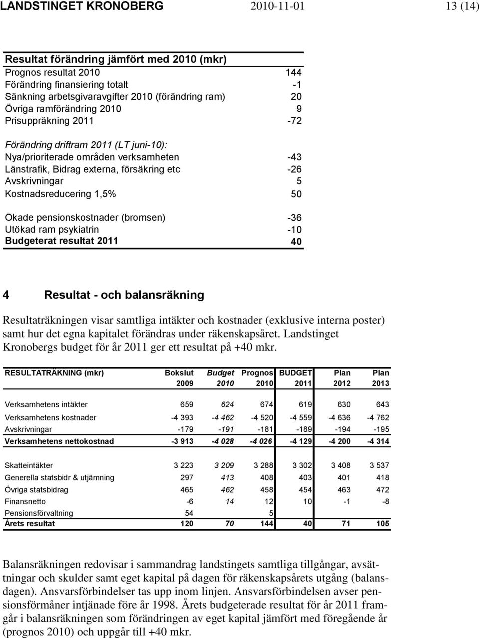 Kostnadsreducering 1,5% 50 Ökade pensionskostnader (bromsen) -36 Utökad ram psykiatrin -10 Budgeterat resultat 2011 40 4 Resultat - och balansräkning Resultaträkningen visar samtliga intäkter och