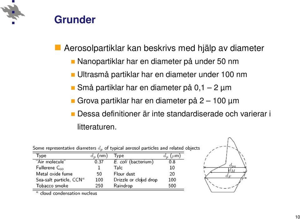 partiklar har en diameter på 0,1 2 µm Grova partiklar har en diameter på 2 100