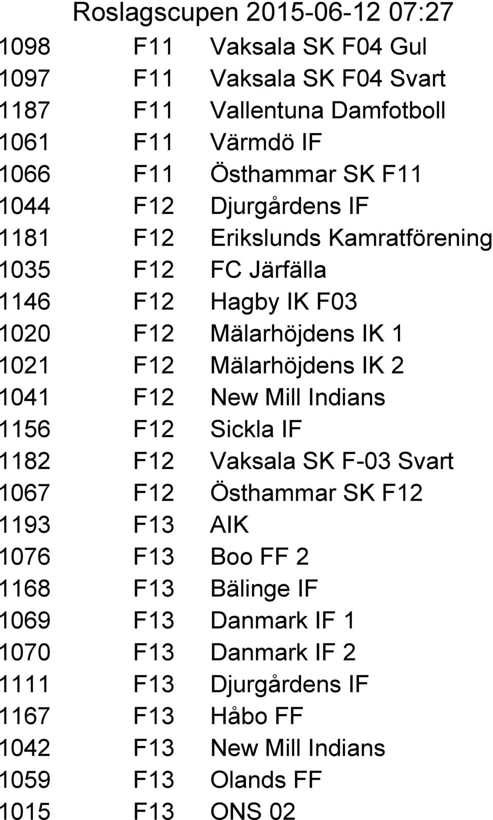 1041 F12 New Mill Indians 1156 F12 Sickla IF 1182 F12 Vaksala SK F-03 Svart 1067 F12 Östhammar SK F12 1193 F13 AIK 1076 F13 Boo FF 2 1168 F13