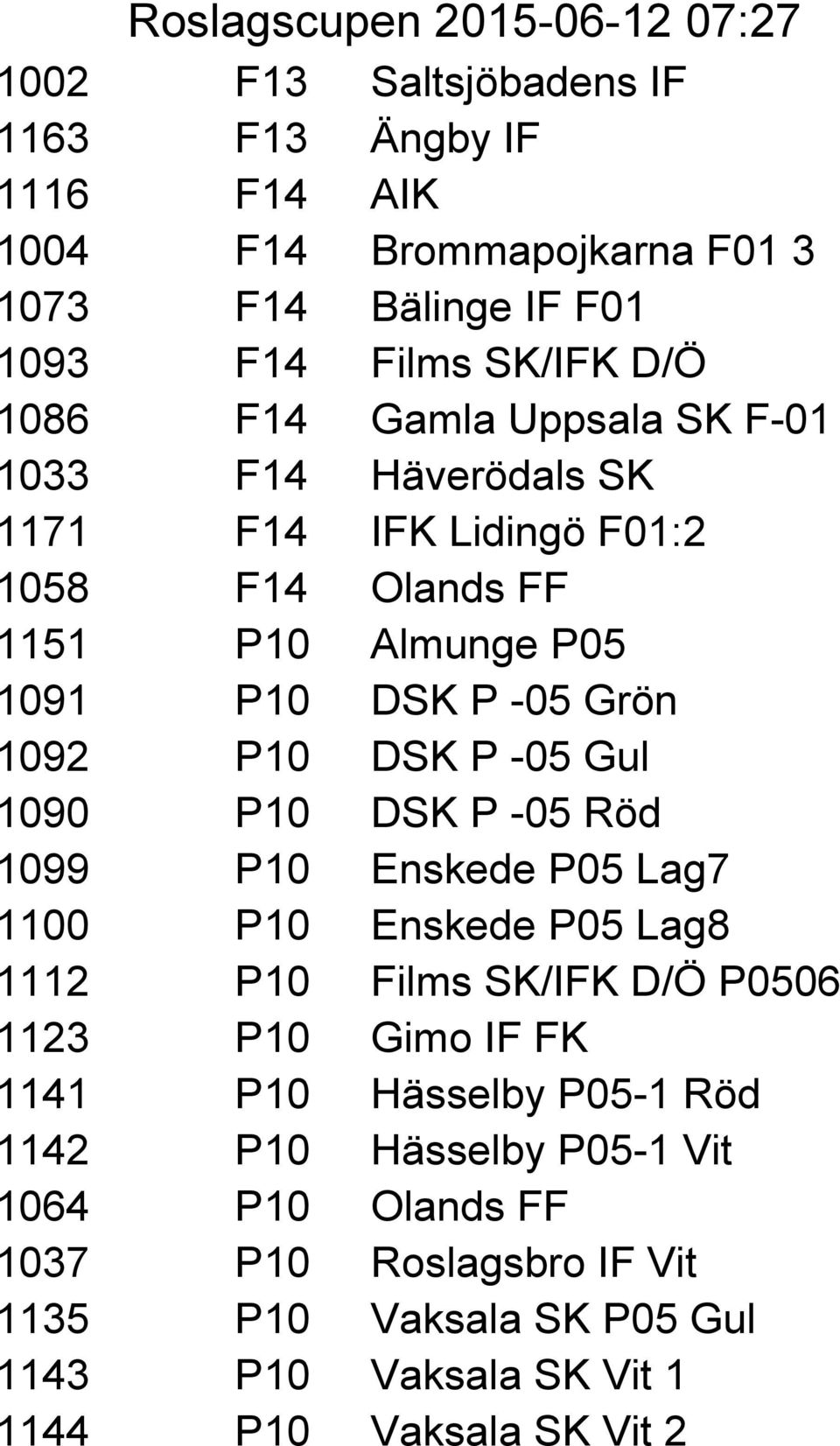 1090 P10 DSK P -05 Röd 1099 P10 Enskede P05 Lag7 1100 P10 Enskede P05 Lag8 1112 P10 Films SK/IFK D/Ö P0506 1123 P10 Gimo IF FK 1141 P10 Hässelby P05-1