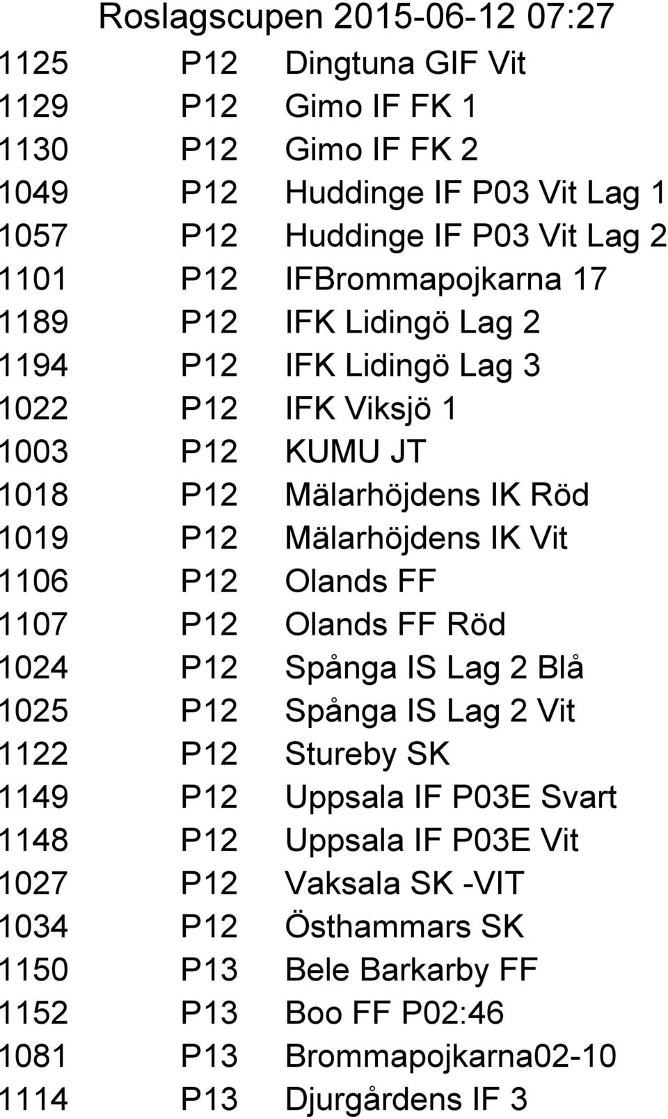 Mälarhöjdens IK Vit 1106 P12 Olands FF 1107 P12 Olands FF Röd 1024 P12 Spånga IS Lag 2 Blå 1025 P12 Spånga IS Lag 2 Vit 1122 P12 Stureby SK 1149 P12 Uppsala IF