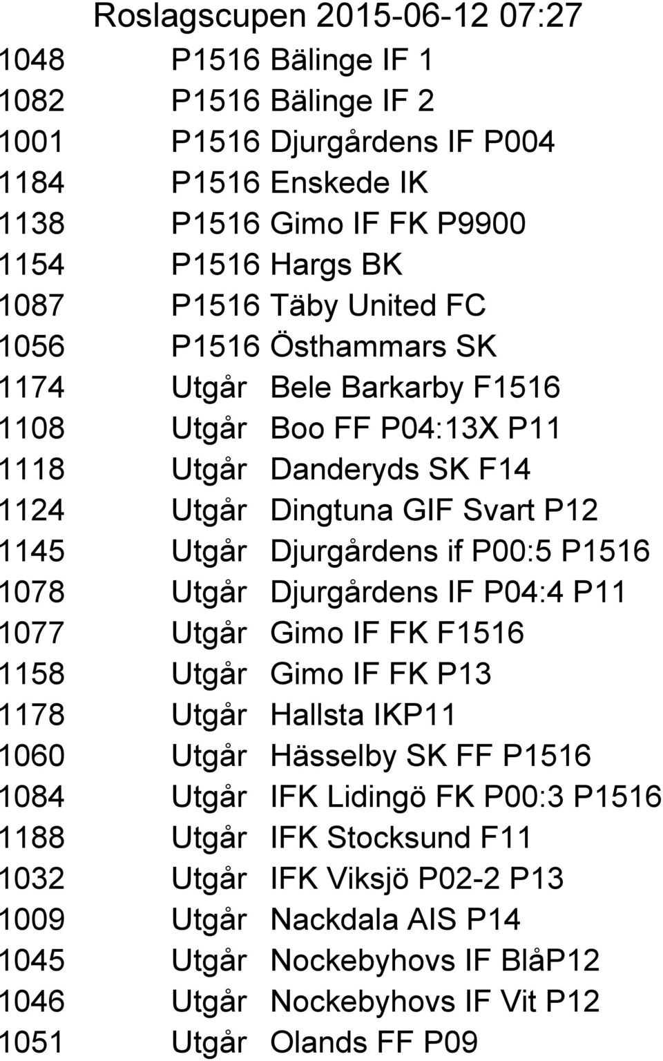 1078 Utgår Djurgårdens IF P04:4 P11 1077 Utgår Gimo IF FK F1516 1158 Utgår Gimo IF FK P13 1178 Utgår Hallsta IKP11 1060 Utgår Hässelby SK FF P1516 1084 Utgår IFK Lidingö FK P00:3