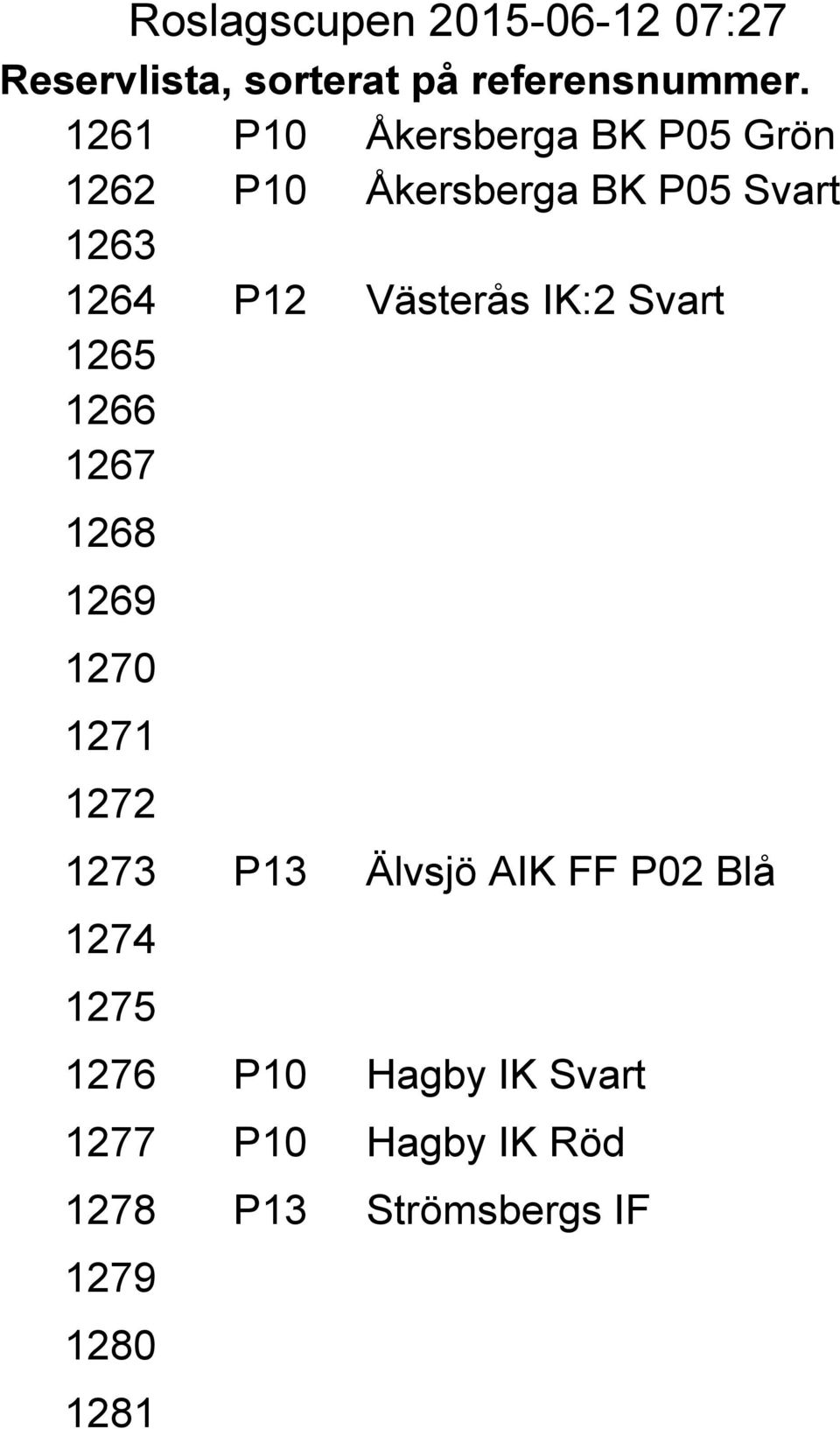 P12 Västerås IK:2 Svart 1265 1266 1267 1268 1269 1270 1271 1272 1273 P13