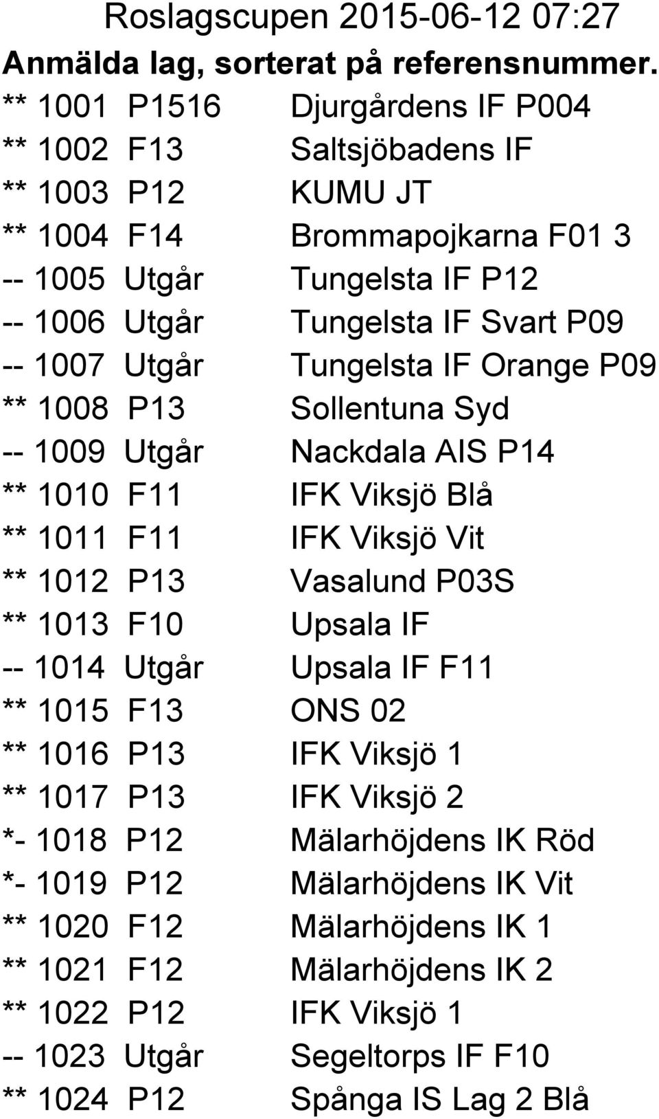 P09 -- 1007 Utgår Tungelsta IF Orange P09 ** 1008 P13 Sollentuna Syd -- 1009 Utgår Nackdala AIS P14 ** 1010 F11 IFK Viksjö Blå ** 1011 F11 IFK Viksjö Vit ** 1012 P13 Vasalund P03S **