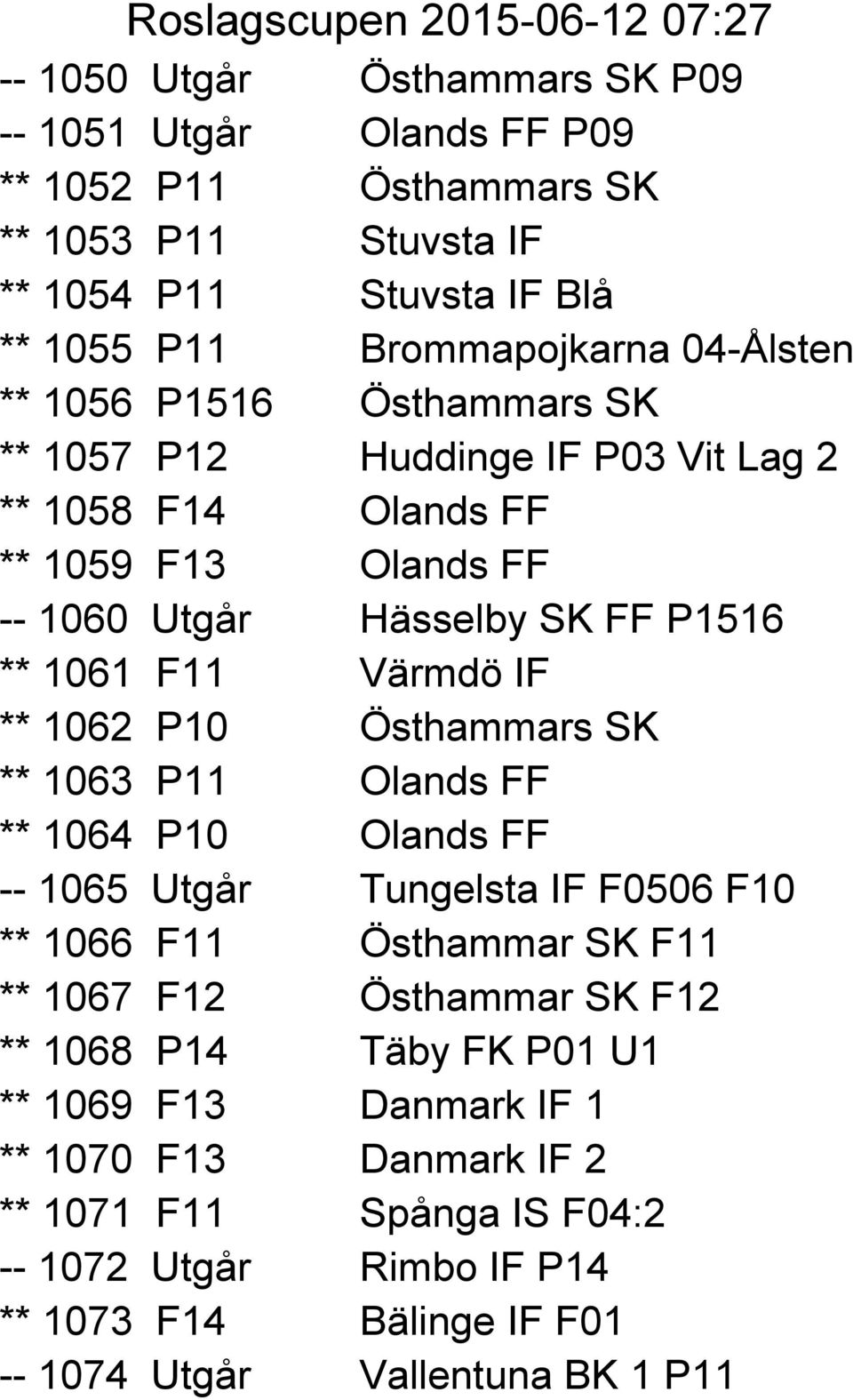 P10 Östhammars SK ** 1063 P11 Olands FF ** 1064 P10 Olands FF -- 1065 Utgår Tungelsta IF F0506 F10 ** 1066 F11 Östhammar SK F11 ** 1067 F12 Östhammar SK F12 ** 1068 P14 Täby