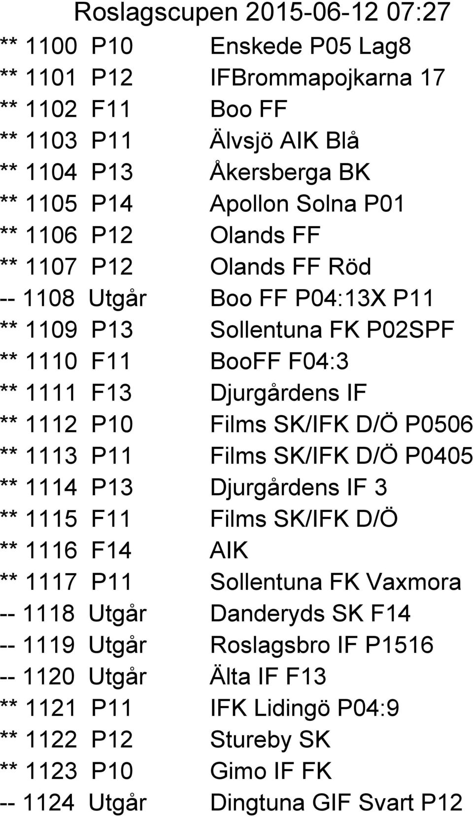 D/Ö P0506 ** 1113 P11 Films SK/IFK D/Ö P0405 ** 1114 P13 Djurgårdens IF 3 ** 1115 F11 Films SK/IFK D/Ö ** 1116 F14 AIK ** 1117 P11 Sollentuna FK Vaxmora -- 1118 Utgår Danderyds