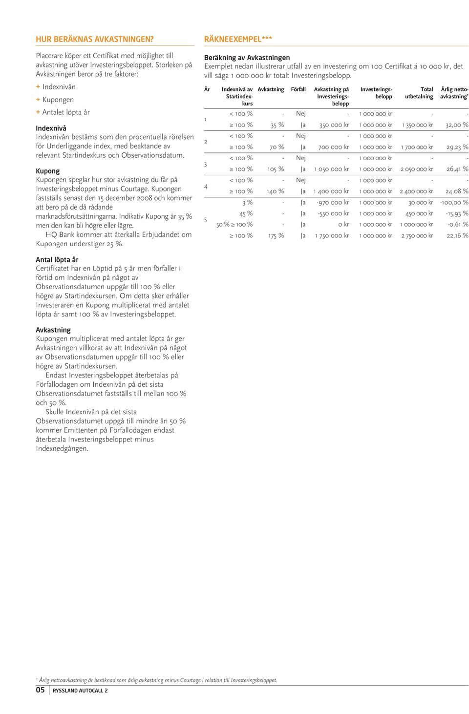 Observationsdatum. Kupong Kupongen speglar hur stor avkastning du får på Investeringsbeloppet minus Courtage.