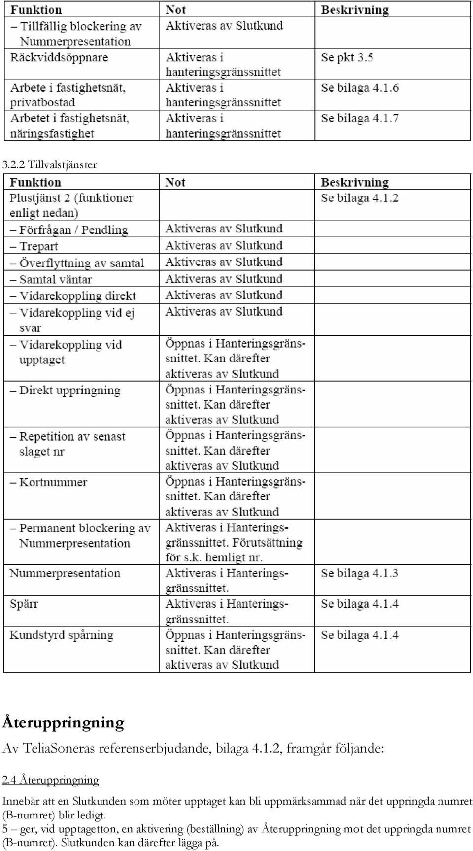 4 Återuppringning Innebär att en Slutkunden som möter upptaget kan bli uppmärksammad när det