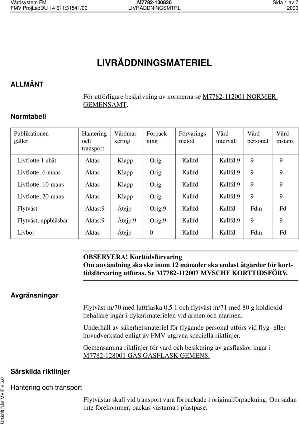 Kallfd:9 9 9 Livflotte, 20-mans Aktas Klapp Orig Kallfd Kallfd:9 9 9 Flytväst Aktas:9 Åtejp Orig:9 Kallfd Kallfd Fdm Fd Flytväst, uppblåsbar Aktas:9 Åtejp:9 Orig:9 Kallfd Kallfd:9 9 9 Livboj Aktas