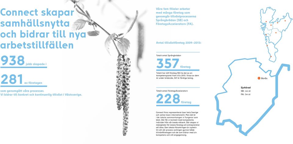Vissa av dem är under bildande, 357 är färdiga bolag. Borås av företagen som genomgått våra processer. Vi bidrar till konkret och kontinuerlig tillväxt i Västsverige.