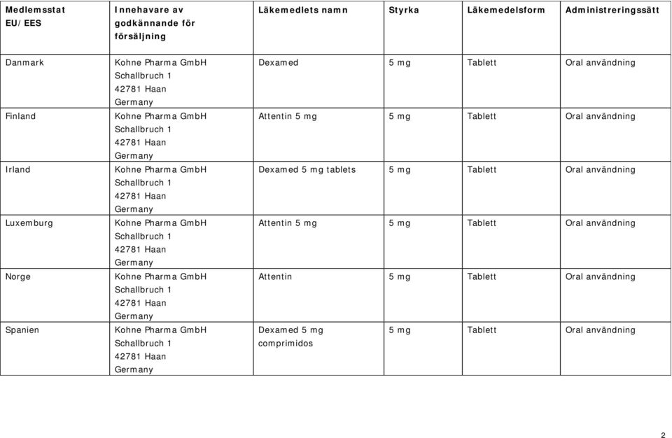 Germany Kohne Pharma GmbH Schallbruch 1 42781 Haan Germany Kohne Pharma GmbH Schallbruch 1 42781 Haan Germany Dexamed 5 mg Tablett Oral användning Attentin 5 mg 5 mg Tablett Oral