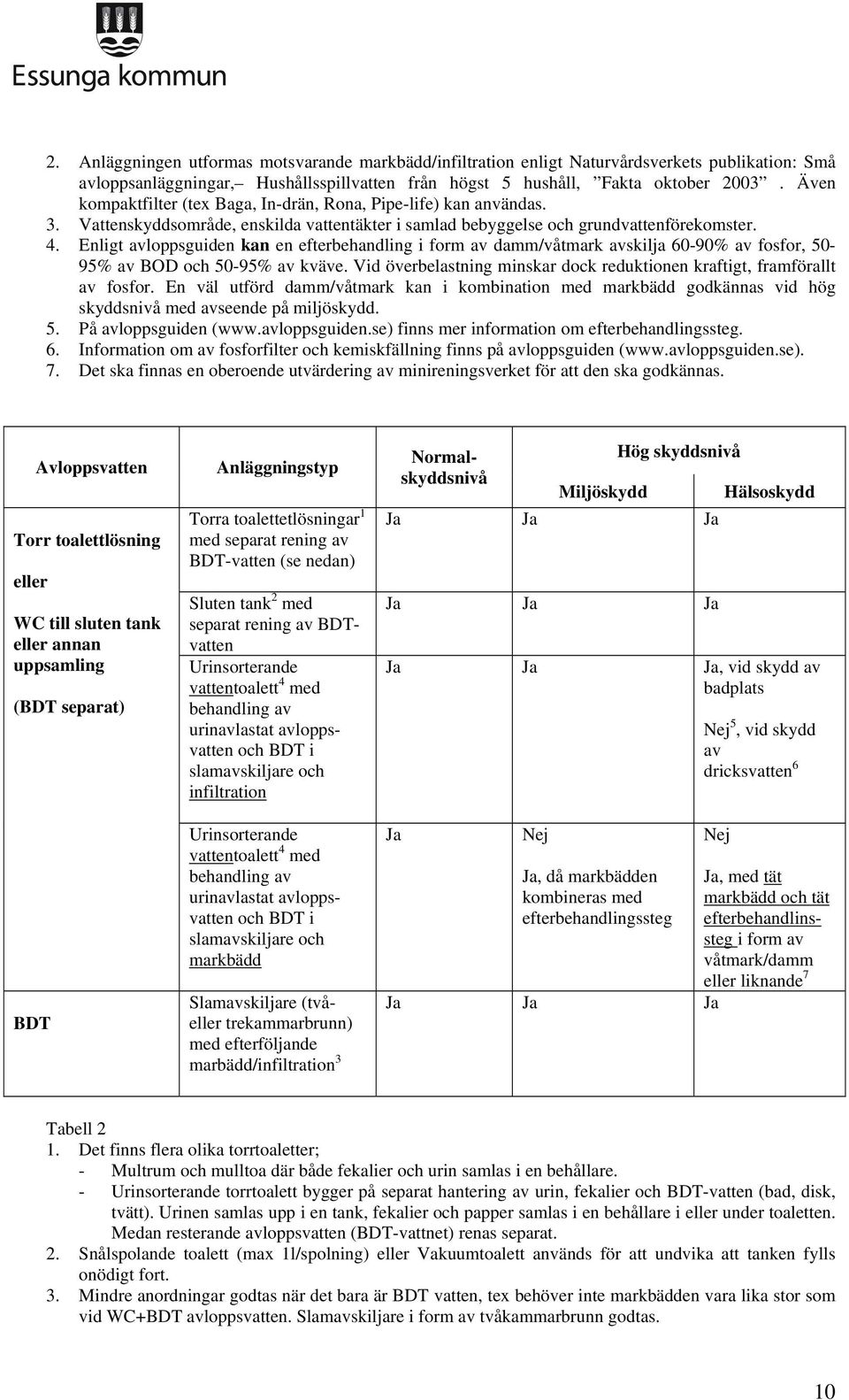 Enligt avloppsguiden kan en efterbehandling i form av damm/våtmark avskilja 60-90% av fosfor, 50-95% av BOD och 50-95% av kväve.